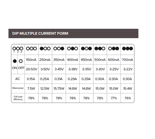 Load image into Gallery viewer, 20W Marker Light Dimmable Driver, Adjustable Current Driver
