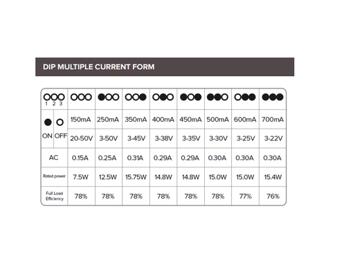 Load image into Gallery viewer, 20W Marker Light Dimmable Driver, Adjustable Current Driver
