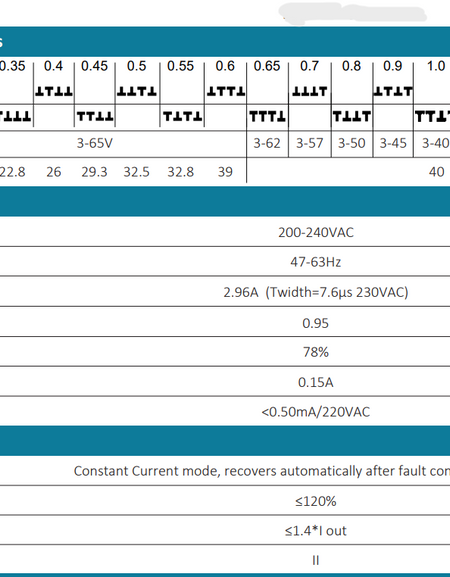 40W Marker Light Dimmable Driver, Adjustable Current Driver