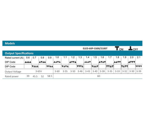 Load image into Gallery viewer, 60W Marker Light Dimmable Driver, Adjustable Current Driver
